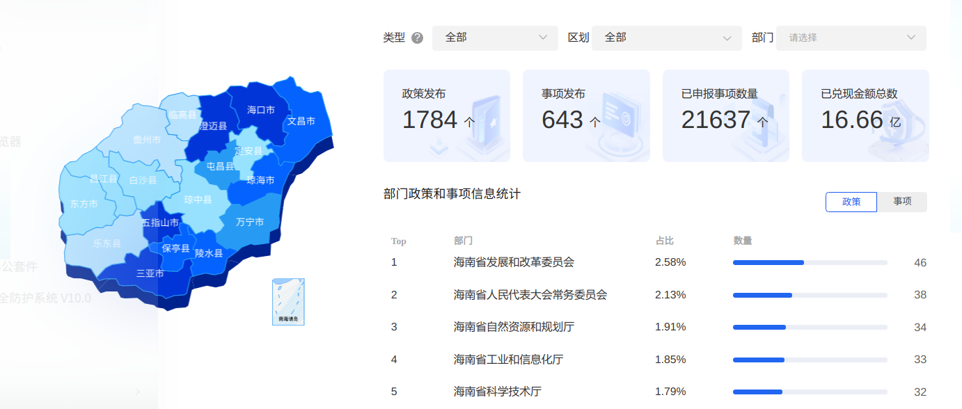 海南“海易兑”新功能上线：企业一键预约 不再“错过”政策申报