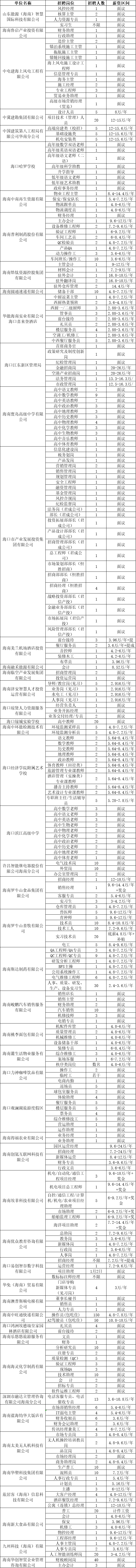 南门【预计0755出发】>海南医学院(城西校区)-西门【预计0810到达