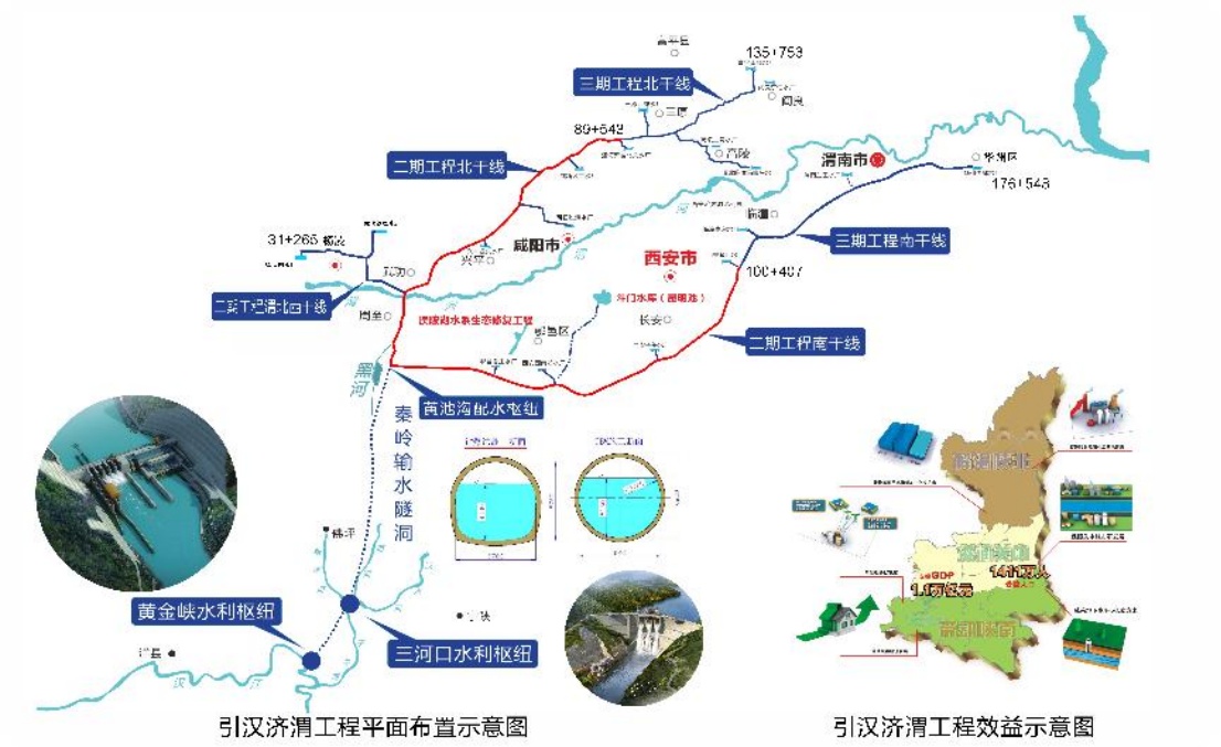 日供水量突破百万立方米,相当于西安市民近一半的用水来自这一工程